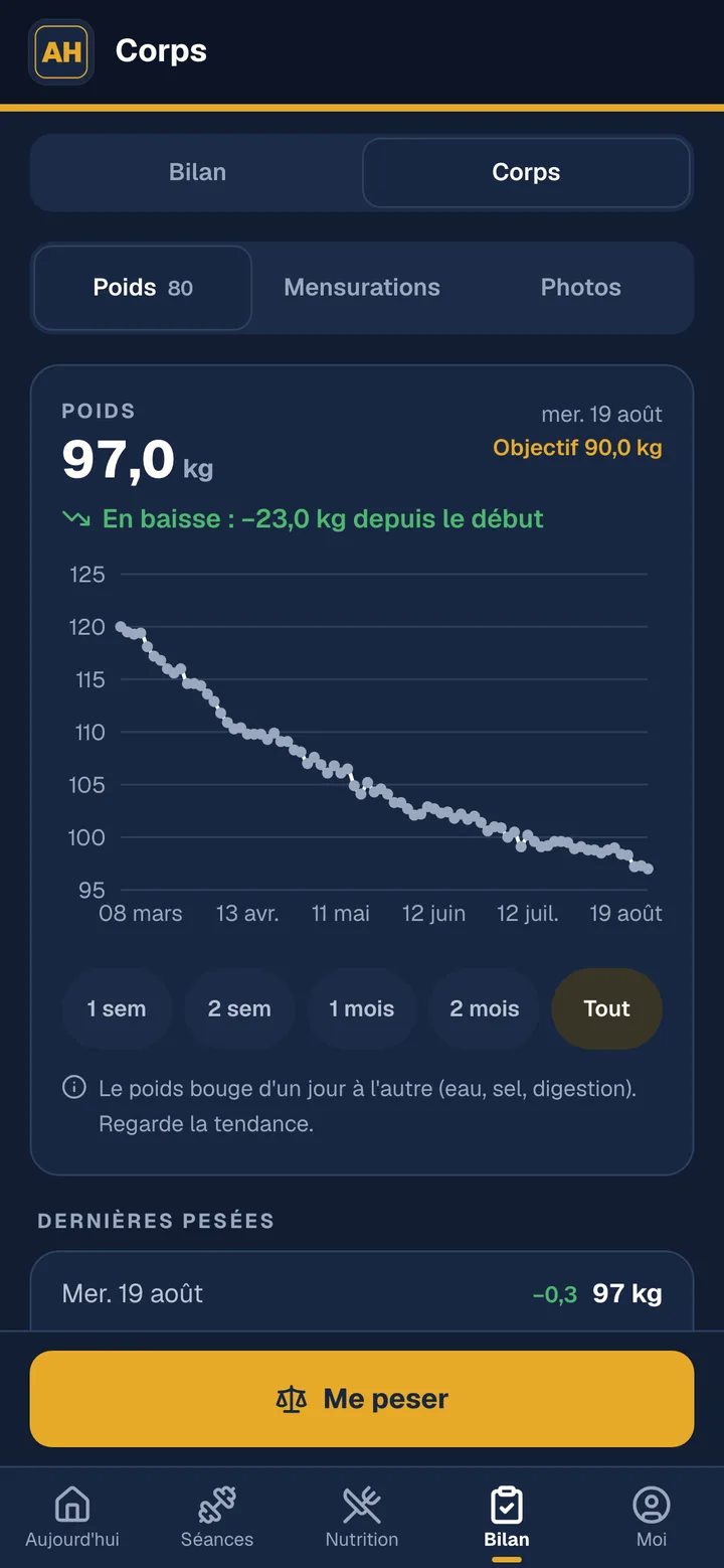 Écran Poids